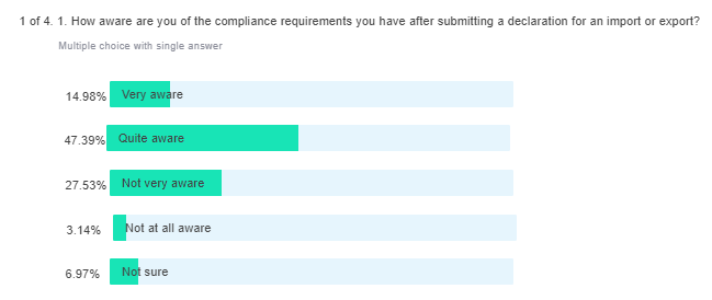 awareness of compliance
