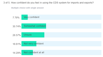 Exporting Voucher Poll 6