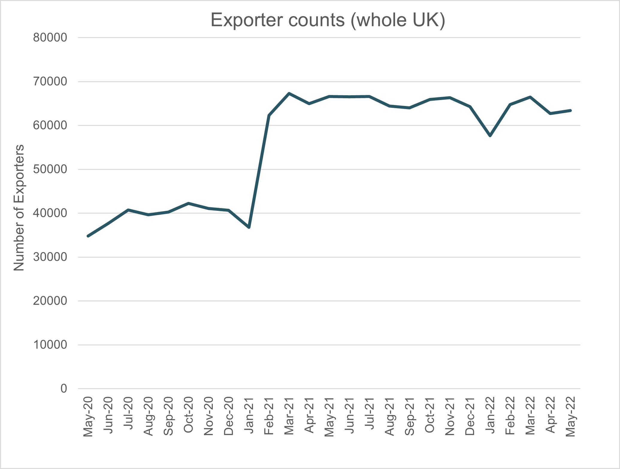 exporter count