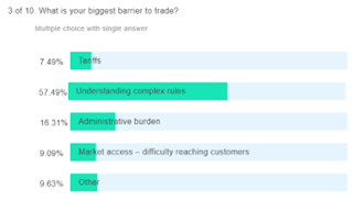 Exporting Voucher Poll 2