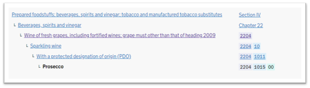 Commodity code for Prosecco