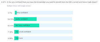 Exporting Voucher Poll 4