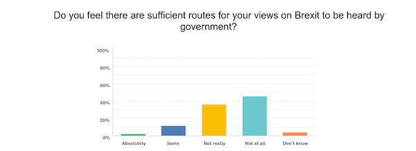 government performance brexit