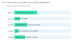 Exporting Voucher Poll 7