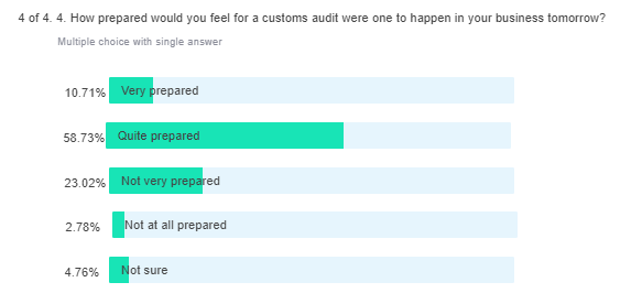 preparedness for an audit